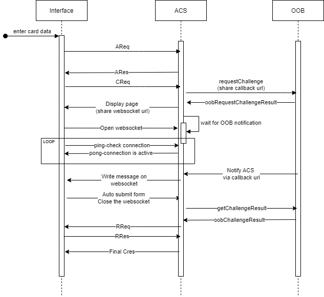 RequestsResponsesforOOBAuthentication-Local