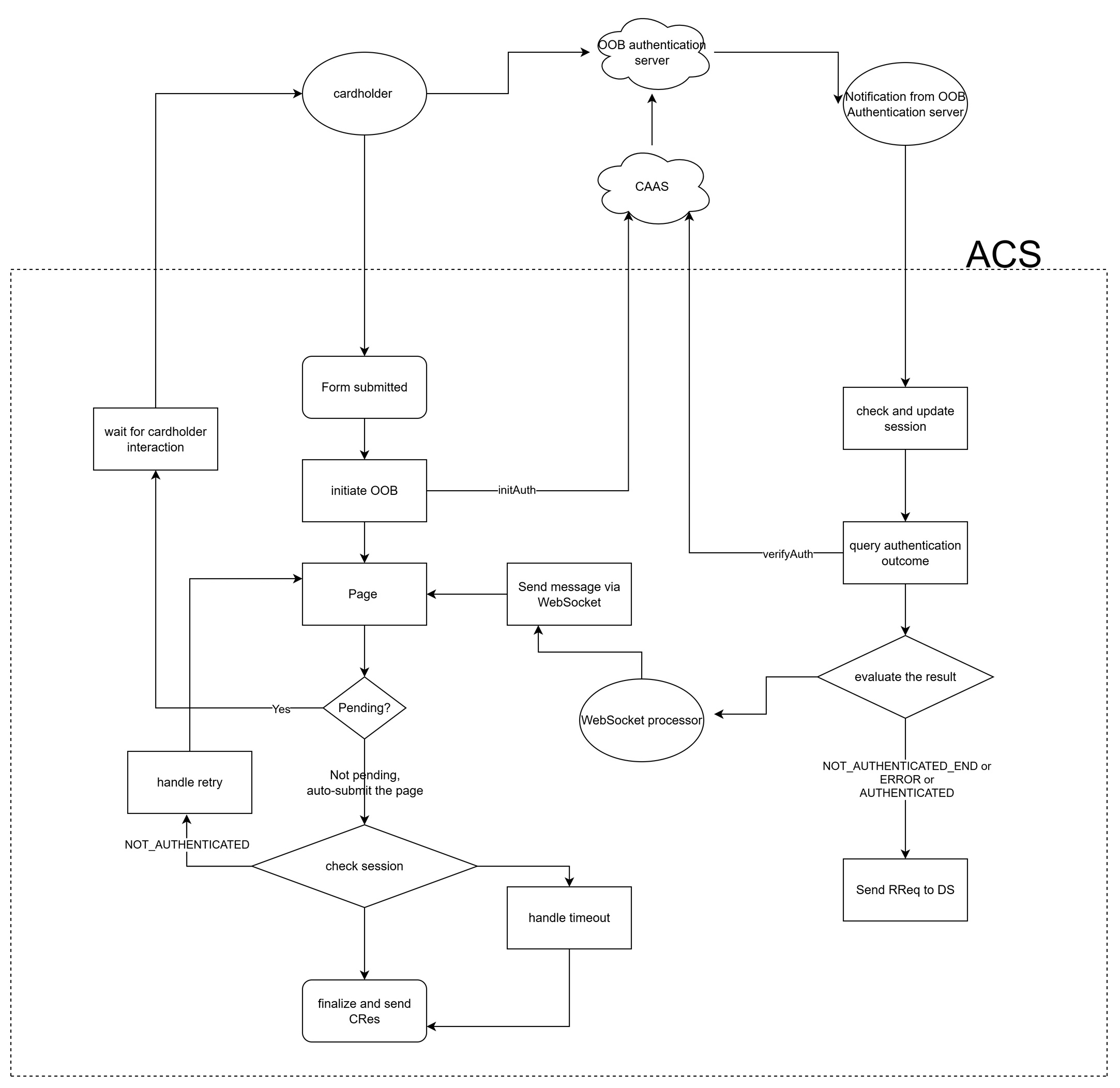 RequestsResponsesforOOBAuthentication-Remote-Flow