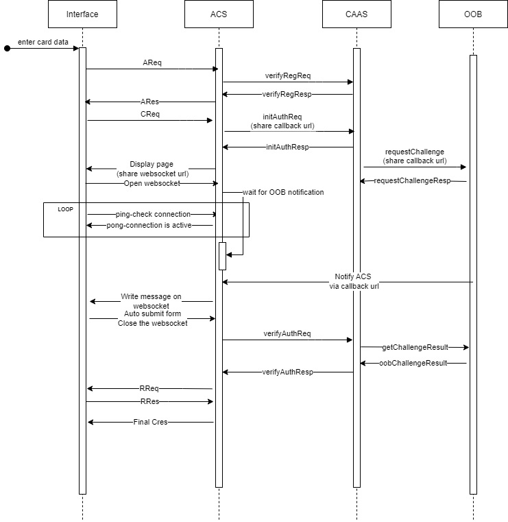RequestsResponsesforOOBAuthentication-Remote