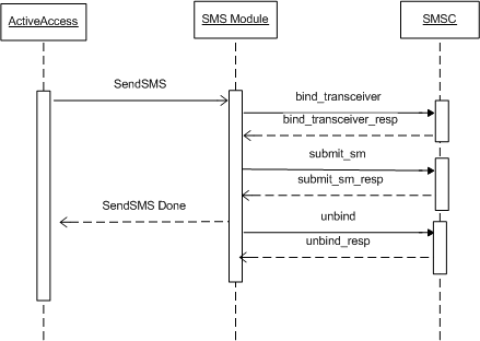 sms-smpp.png