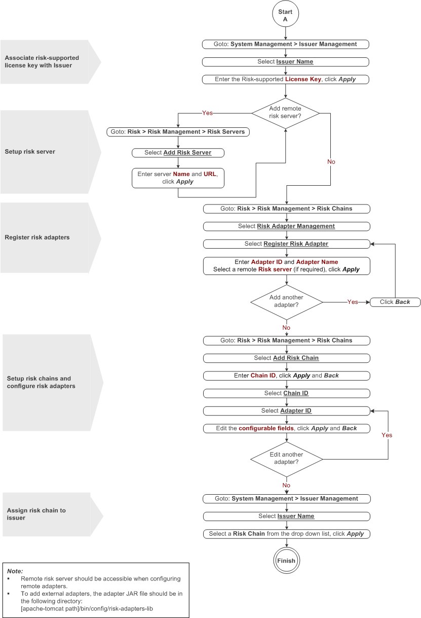 risk-chain-setup