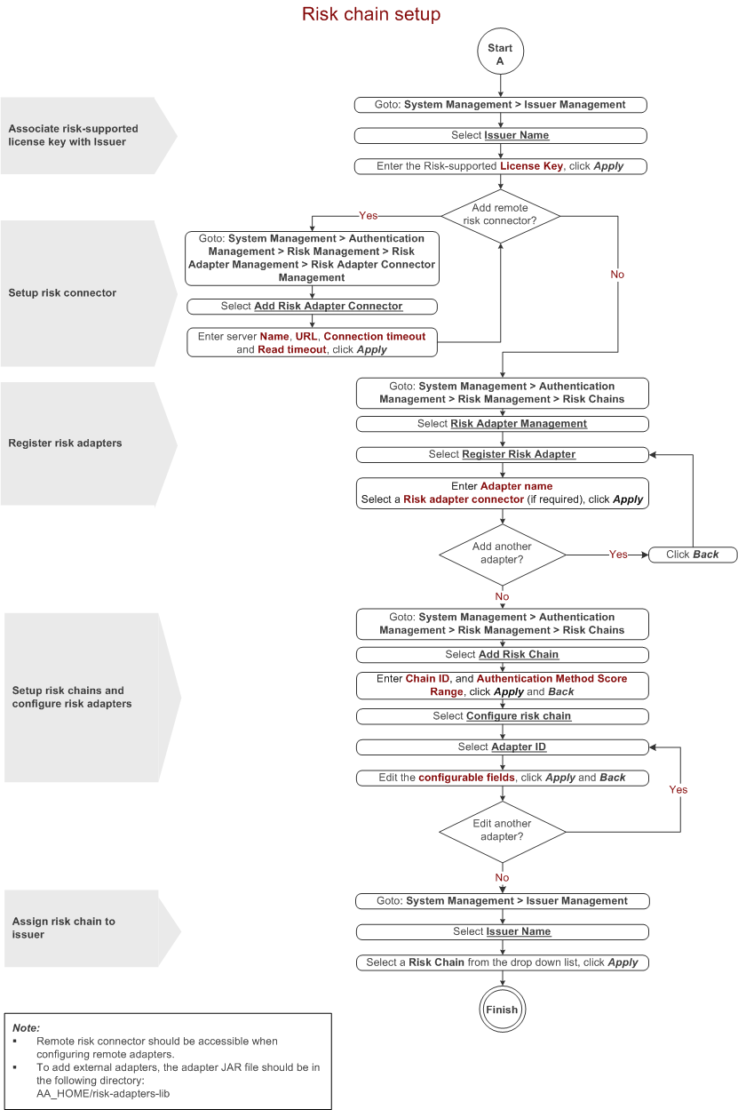 risk-chain-setup